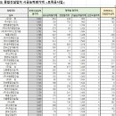 (유)에스엠건설 이미지