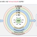 부산 혜남 학교 이미지
