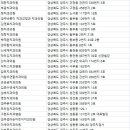 햇살가득한치과의원 이미지