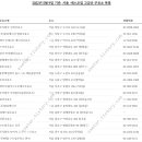 구도일주유소(특종) 이미지