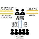 가담유통 이미지