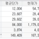 동진에프엔씨