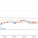 맥 클라우드 이미지