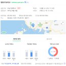 각산로 88 네이버블로그