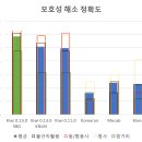 [NLP] 한국어 형태소 분석기 Kiwipiepy