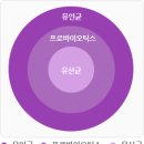 유인균(휴먼 마이크로바이옴) 이란? 이미지