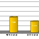 인삼 수경재배 기술 이미지