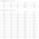 횡성 시외버스 터미널 이미지