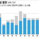 북한산·남산 턱밑까지 아파트 숲… 갈수록 '도시의 흉물'로 이미지