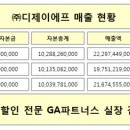 (주)디제이에프 이미지