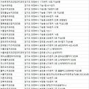 연세행복나눔치과의원 이미지