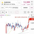 진성양봉