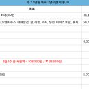 오늘은 알라딘 중고서점 가서 책이랑 dvd 팔았어요 ㅎㅎ 이미지