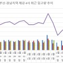 제강사 가격 인하에 철 스크랩 매도 행렬 이미지