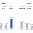 통일교에서 꿀 빨던 선원건설의 현실 이미지