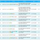 2024-02-0088 - 부여군 | 2024-02-0088
