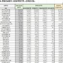 (주)녹십자이엠 이미지