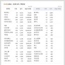 S골프존(에스골프존) 이미지