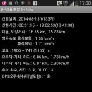 하봉 이미지