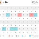 광주 프렌즈스크린 장덕점 이용후기