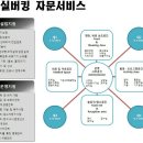 (주)실버킹