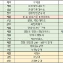 (주)동아엔지니어링 이미지