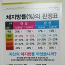 에스점핑다이어트 - 북구 연경중앙로3길 17 | 에스점핑다이어트