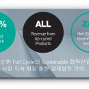 카본리사이클 이미지