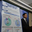 지난해 부정수급 1042억 원 환수 결정…생계급여·주거급여 순 많아 이미지