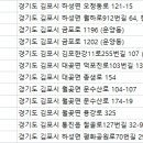 김포캠핑파크 주식회사 이미지