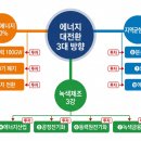 신성카 종합농기계 | 에너지 대전환 추진계획 발표, 수혜 받을 투자 섹터와 종목은? 2026년 정책 수혜주 총정리
