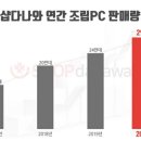 샵(#)PC 이미지