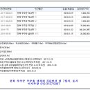 태양법무사사무소 이미지