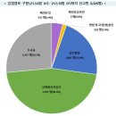 ○'골프모임→가족·직장' 연쇄전파 34명 확진..곳곳서 집단감염(종합) 이미지