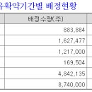 샘유통