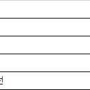 24년 문화교양학과 스터디 k2가 19회 전국문화제에 참여했습니다 이미지