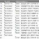 충남전화번호부 이미지
