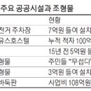 KTX 울산역 자전거 주차장 이미지