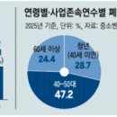 새고령상회