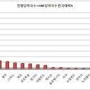 진실약국 이미지