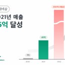 (주)원트래블
