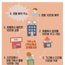 민생 소비쿠폰 효과...소상공인 절반 &#34;매출 늘었다&#34; 이미지