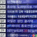 에듀윌한의원 네이버블로그