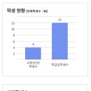 영광전자고등학교 이미지