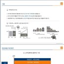 [미래에셋금융서비스] 사회초년생 무료 재무상담 월급관리스터디 3회차 최종 후기 (포트폴리오 대공개)