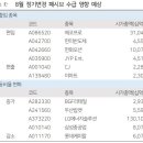 (주)다올인터내셔날 이미지