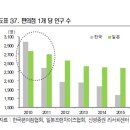 신영편의점 이미지
