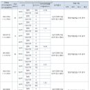 뜨거운 세종시 청약열기…힐스테이트 1순위 최고 21대 1 이미지