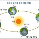 지구여행사