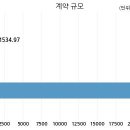 주식회사 한신기업